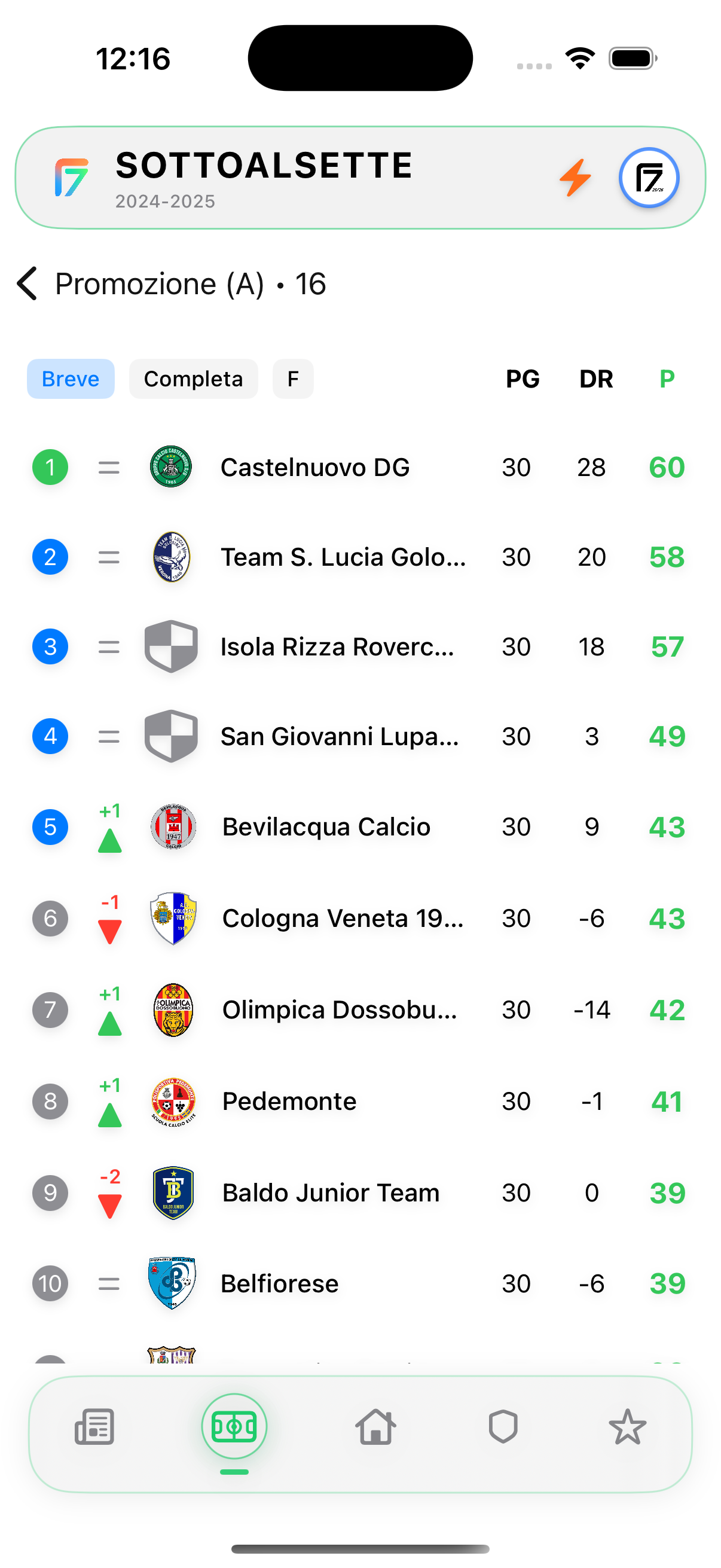 Classifiche Live